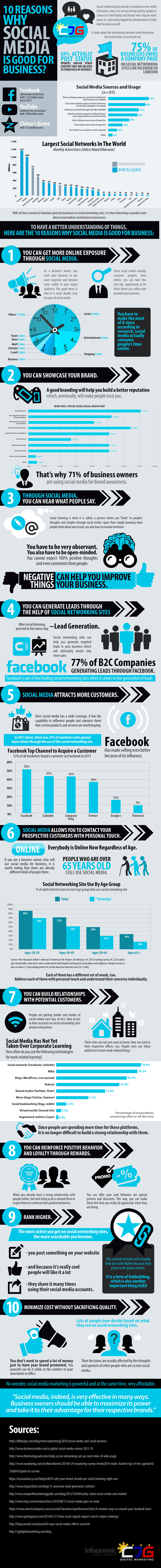 10 Reasons Why Social Media is Good for Business? (Infographic) - An Infographic from CJG Digital Marketing