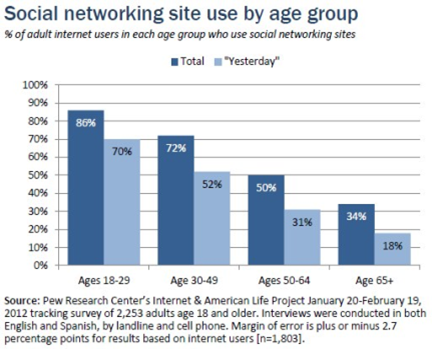 socialbyage