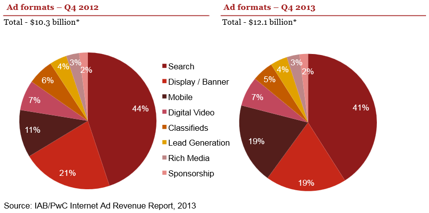 ad formats 2012 to 2013