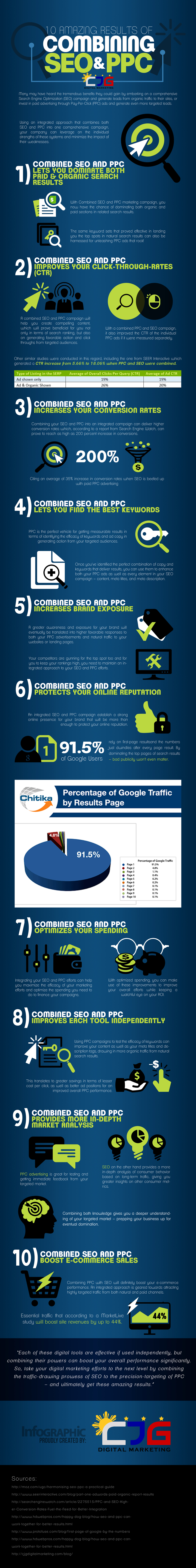 Advantages of Combined SEO and PPC Strategy [Inforgraphic]