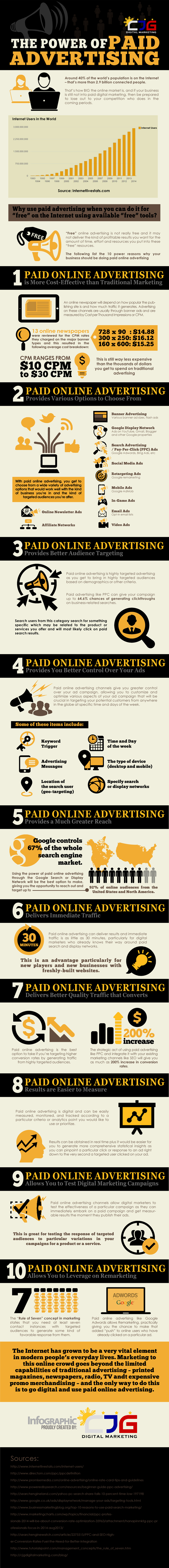 The Power of Paid Online Advertising (Infographic) - An Infographic from CJG Digital Marketing