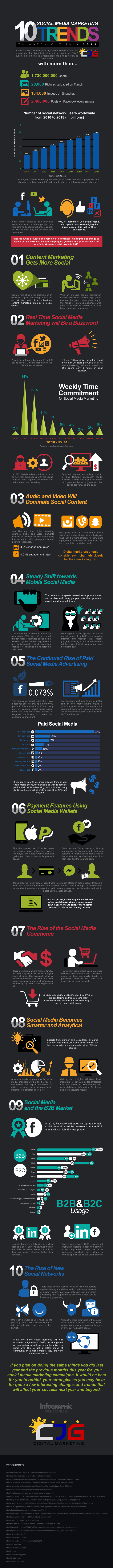 10 Social Media Marketing Trends to Watch Out this 2015 (Infographic) - An Infographic from CJG Digital Marketing