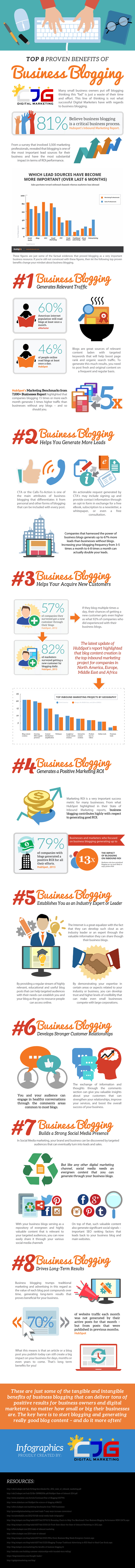 Top 8 Proven Benefits of Business Blogging (Infographic) - An Infographic from CJG Digital Marketing
