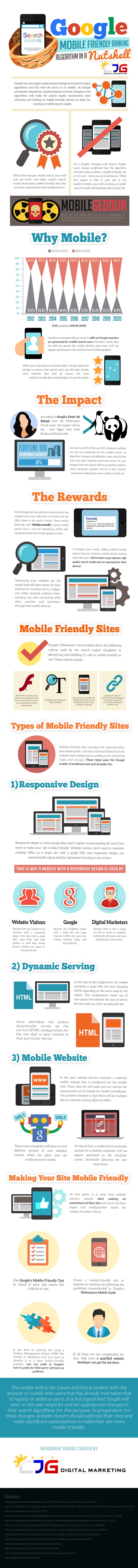 Google Mobile Friendly Ranking Algorithm in a Nutshell (Infographic) - An Infographic from CJG Digital Marketing
