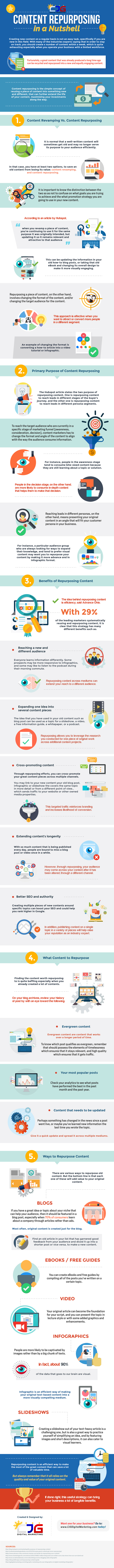Content Repurposing in a Nutshell (Infographic) - An Infographic from CJG Digital Marketing