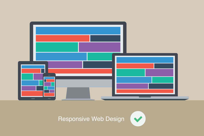 responsive website