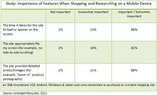 shopping in mobile device