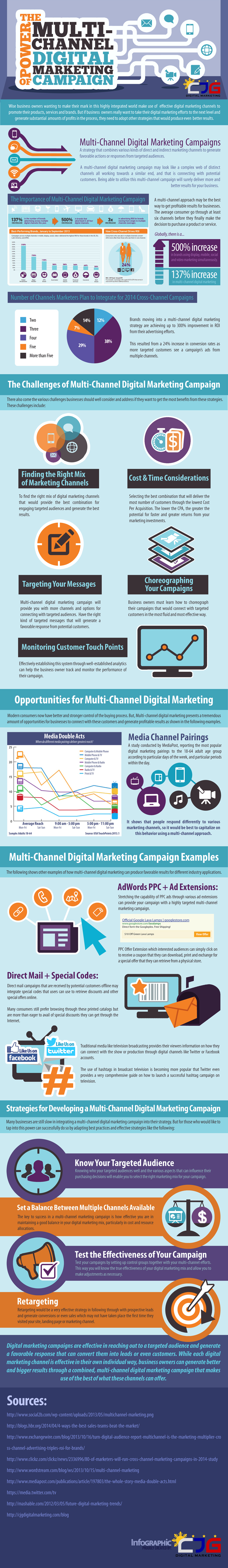 The-Power-of-Multi-Channel-Digital-Marketing-Campaign