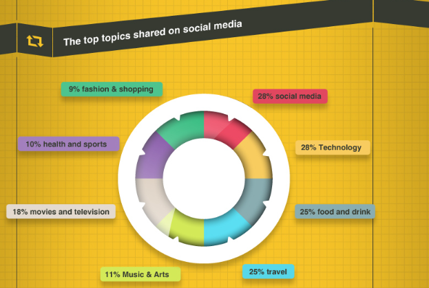 The Ultimate Social Media Cheat Sheet on Word Science [Info-Graphics] - Neoteric UK LTD