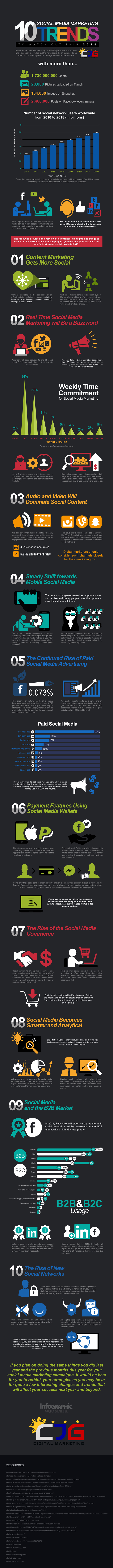 10-Social-Media-Marketing-Trends-to-Watch-Out-this-2015