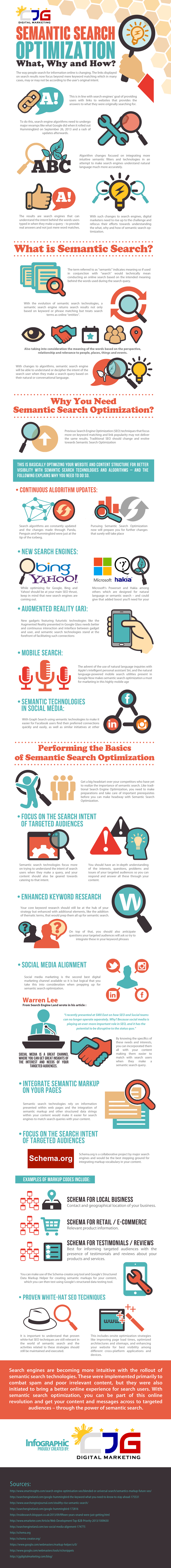 Semantic-Search-Optimization-What-Why-and-How