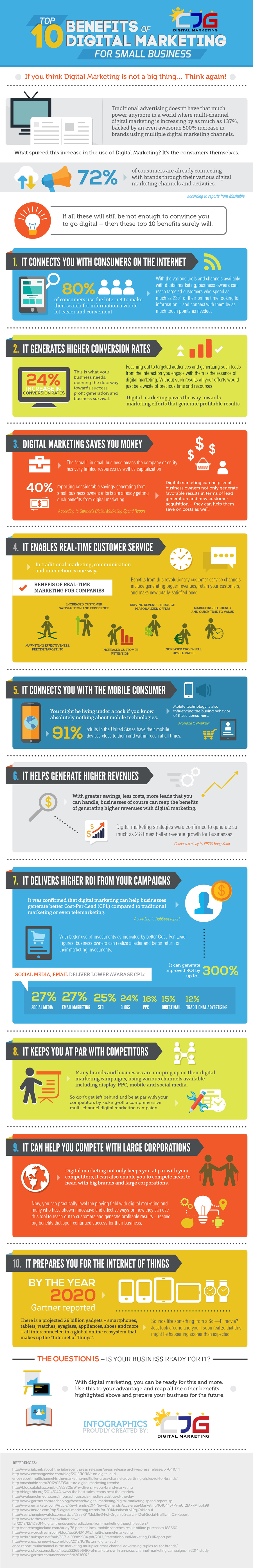 Top_10_Benefits_of_Digital_Marketing_for_Small_Business