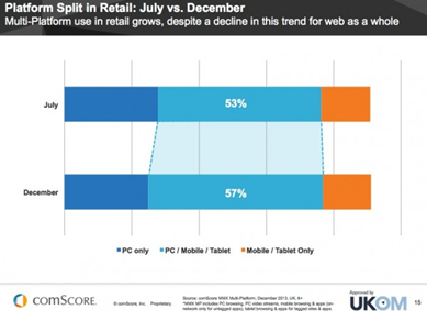 July to Dec - Users Devices