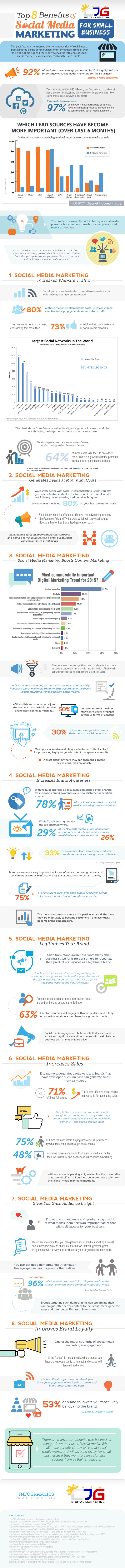 Top-8-Benefits-of-Social-Media-Marketing-for-Small-Business
