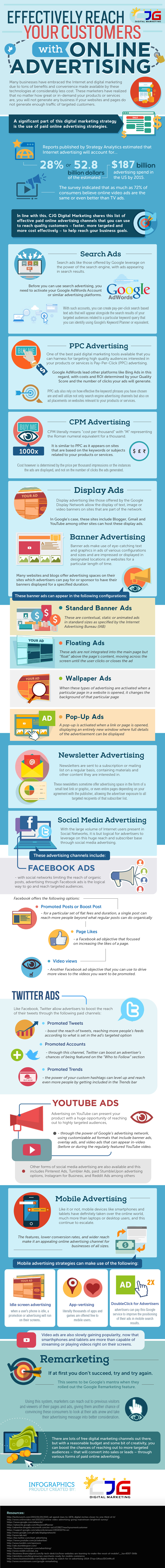 ad network infographic