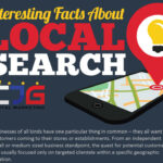 Interesting Facts about Local Search (Infographic)