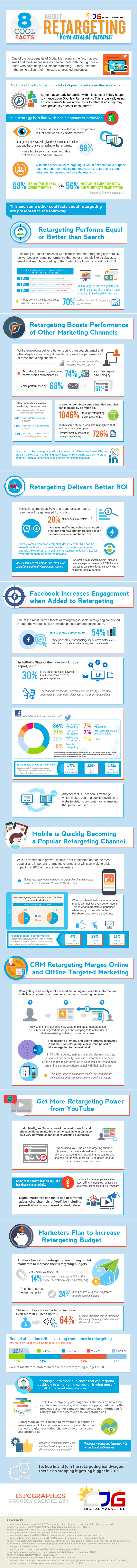 8-Cool-Facts-about-Retargeting-You-Must-Know