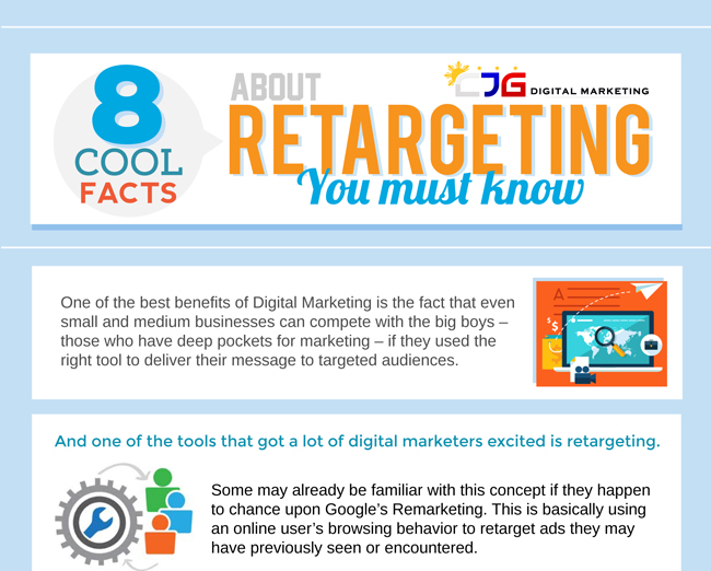 Facts-about-Retargeting-You-Must-Know