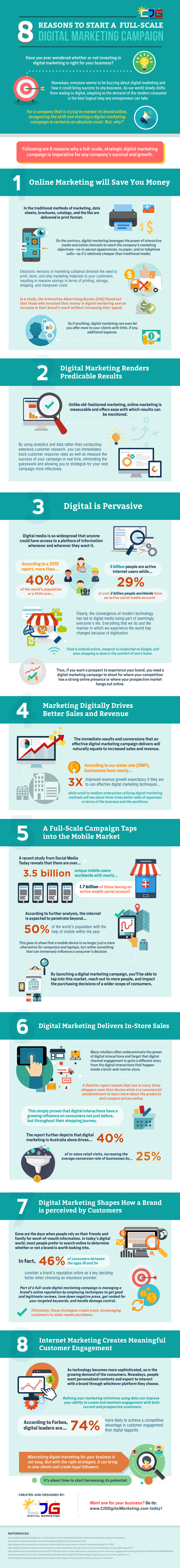 8-Reasons-to-Start-a-Full-Scale-Digital-Marketing-Campaign