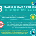 8 Reasons to Start a Full-scale Digital Marketing Campaign (Infographic)