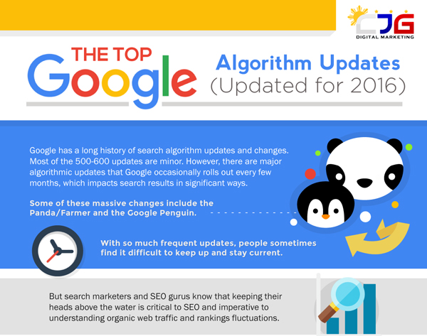 The-Top-Google-Algorithm-Updates