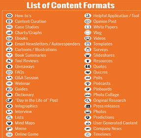 content formats