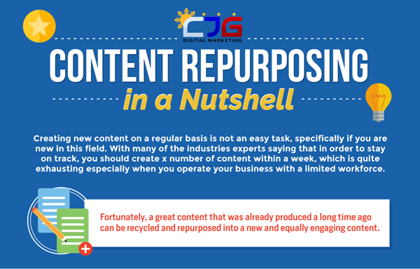 Content Repurposing in a Nutshell (Infographic)