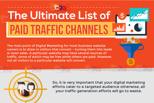 The Ultimate List of Paid Traffic Channels (Infographic)