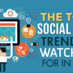 The Top 8 Hottest Social Media Marketing Trends in 2017 (Infographic)