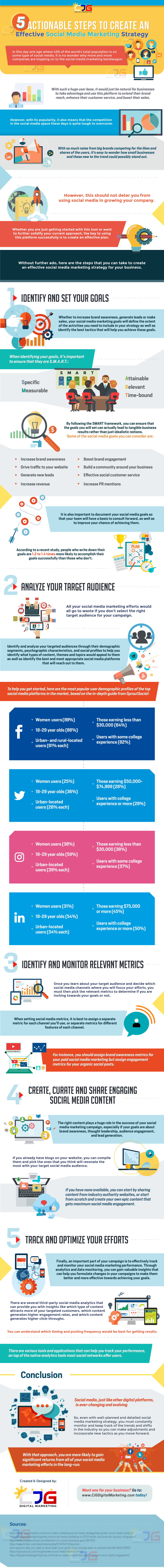 social media marketing strategy infographics